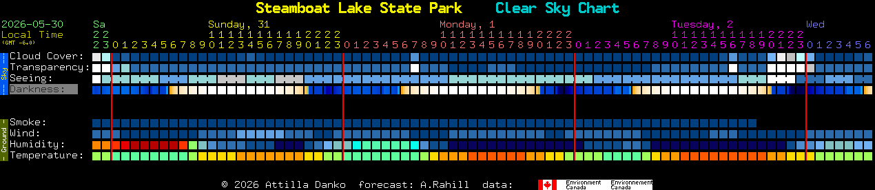 Current forecast for Steamboat Lake State Park Clear Sky Chart