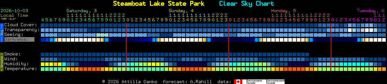 Current forecast for Steamboat Lake State Park Clear Sky Chart