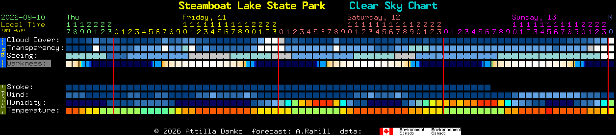 Current forecast for Steamboat Lake State Park Clear Sky Chart