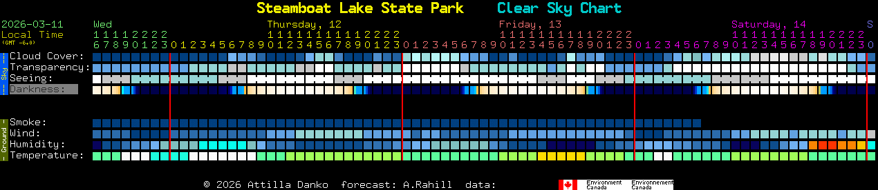 Current forecast for Steamboat Lake State Park Clear Sky Chart