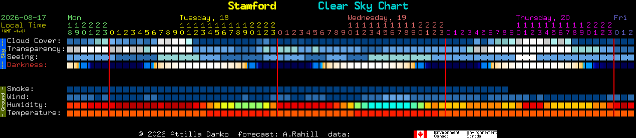 Current forecast for Stamford Clear Sky Chart