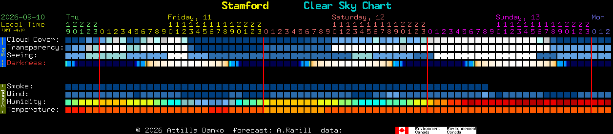Current forecast for Stamford Clear Sky Chart