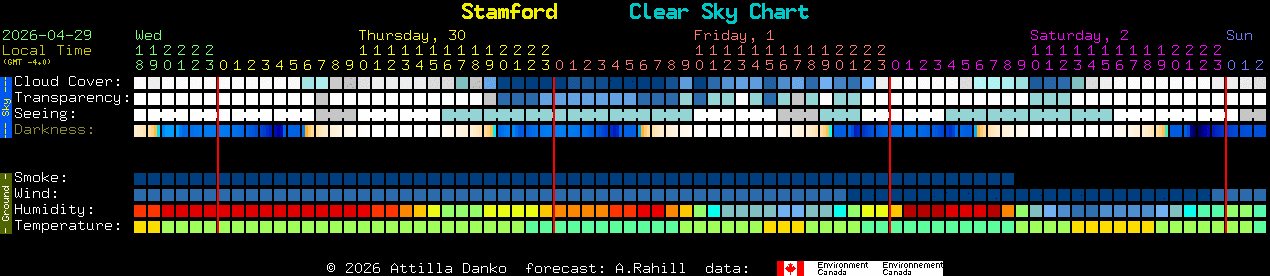 Current forecast for Stamford Clear Sky Chart