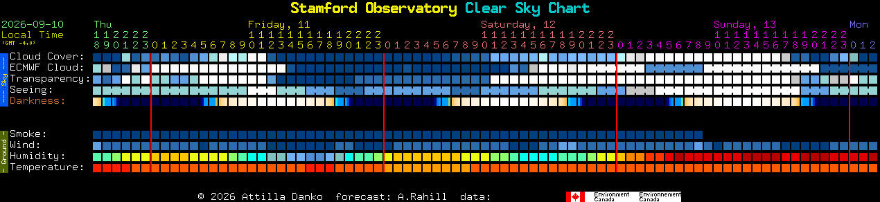 Current forecast for Stamford Observatory Clear Sky Chart