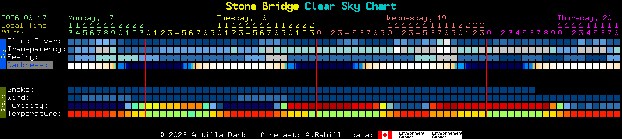 Current forecast for Stone Bridge Clear Sky Chart