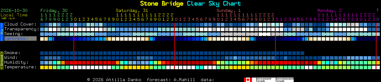 Current forecast for Stone Bridge Clear Sky Chart