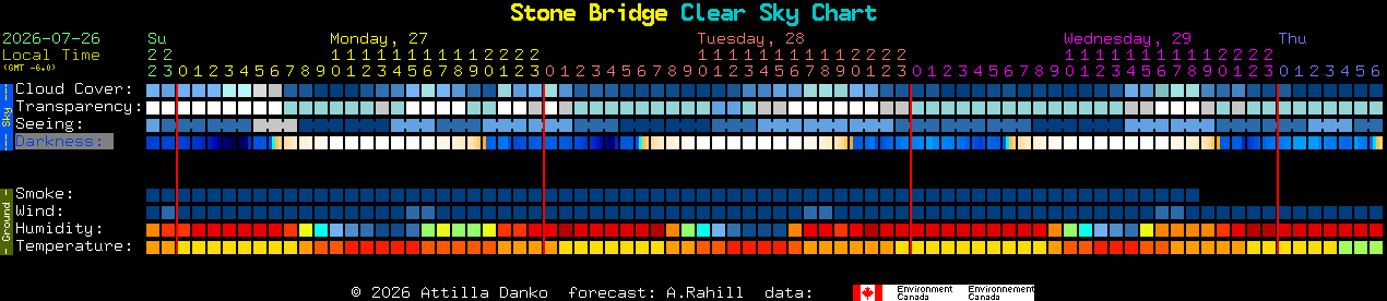 Current forecast for Stone Bridge Clear Sky Chart