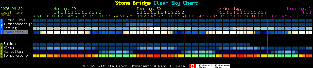Current forecast for Stone Bridge Clear Sky Chart
