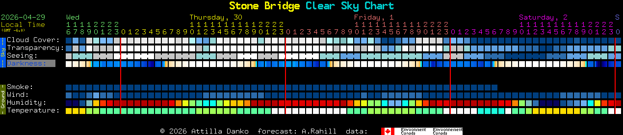 Current forecast for Stone Bridge Clear Sky Chart