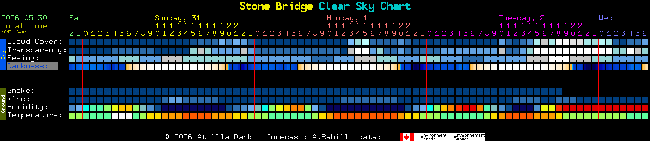 Current forecast for Stone Bridge Clear Sky Chart