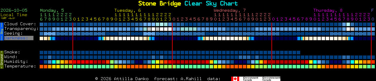 Current forecast for Stone Bridge Clear Sky Chart