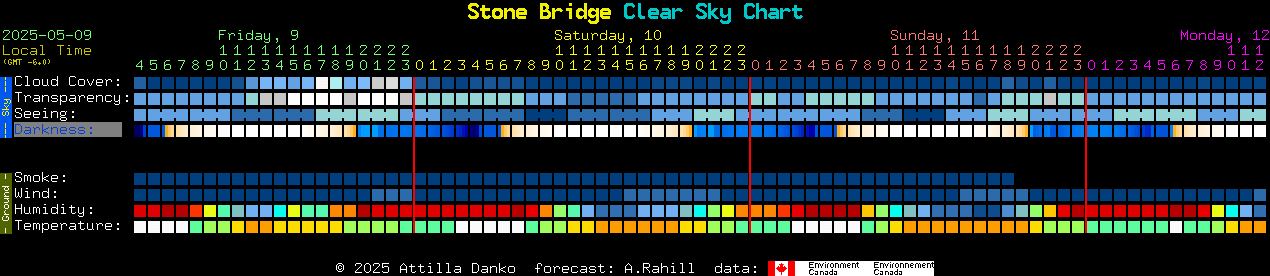 Current forecast for Stone Bridge Clear Sky Chart