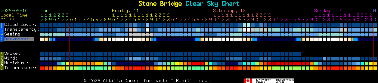 Current forecast for Stone Bridge Clear Sky Chart