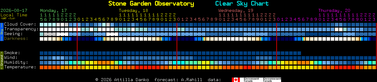 Current forecast for Stone Garden Observatory Clear Sky Chart