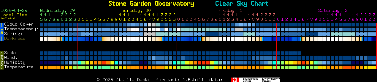 Current forecast for Stone Garden Observatory Clear Sky Chart