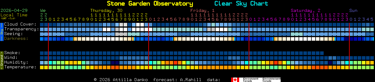 Current forecast for Stone Garden Observatory Clear Sky Chart