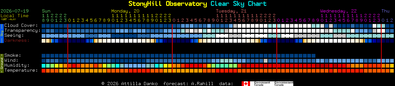 Current forecast for StonyHill Observatory Clear Sky Chart