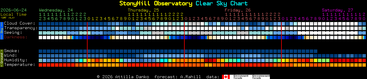 Current forecast for StonyHill Observatory Clear Sky Chart