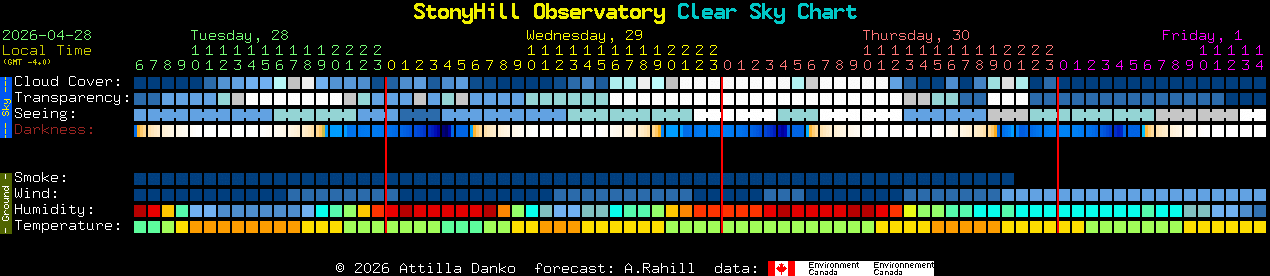 Current forecast for StonyHill Observatory Clear Sky Chart