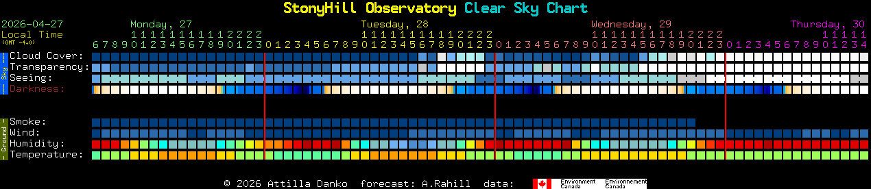 Current forecast for StonyHill Observatory Clear Sky Chart