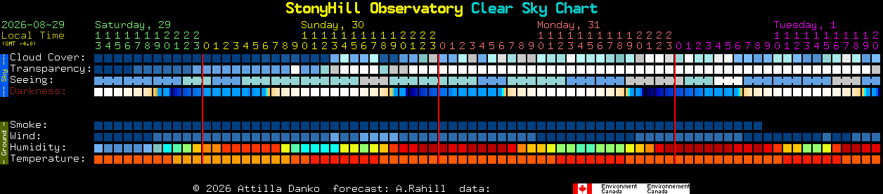 Current forecast for StonyHill Observatory Clear Sky Chart