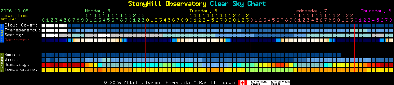 Current forecast for StonyHill Observatory Clear Sky Chart