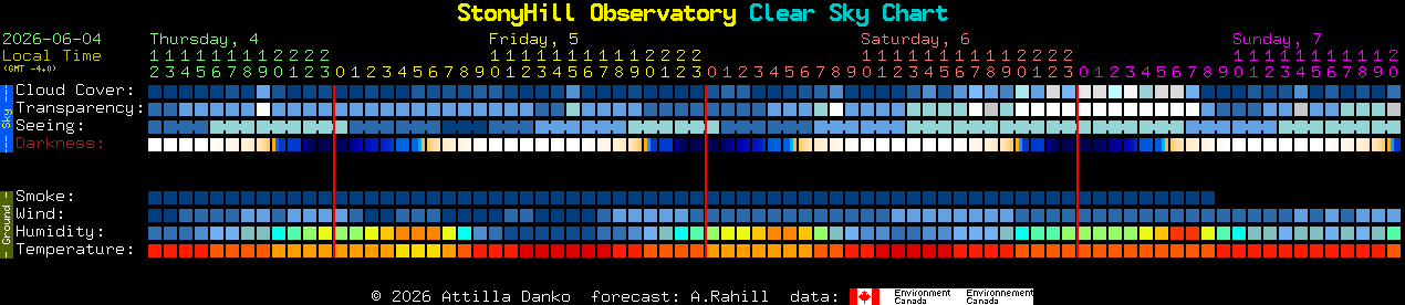 Current forecast for StonyHill Observatory Clear Sky Chart