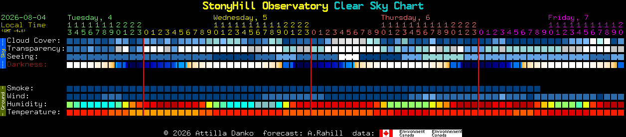 Current forecast for StonyHill Observatory Clear Sky Chart