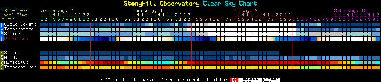 Current forecast for StonyHill Observatory Clear Sky Chart