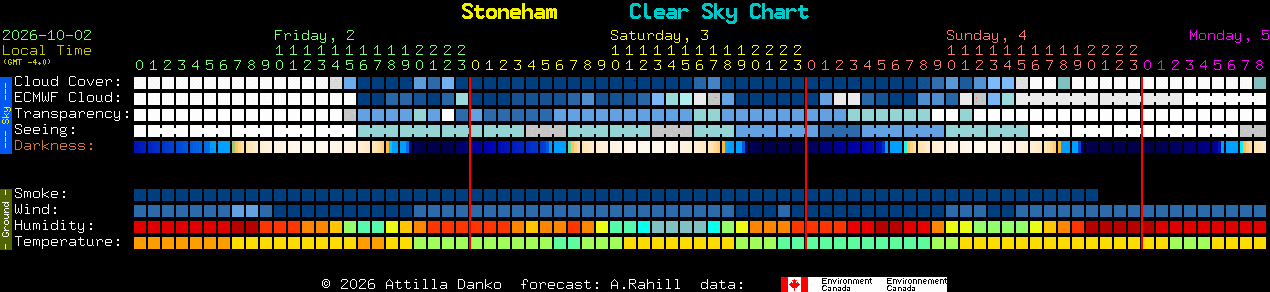Current forecast for Stoneham Clear Sky Chart