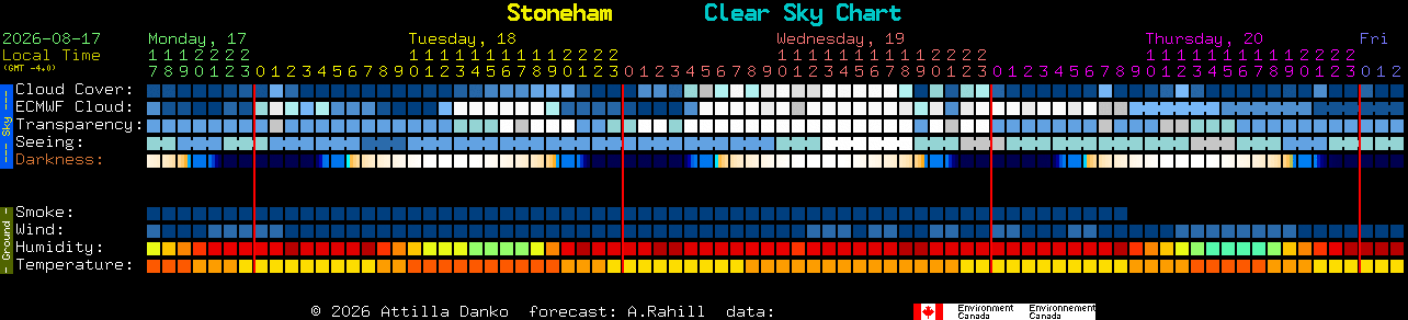 Current forecast for Stoneham Clear Sky Chart
