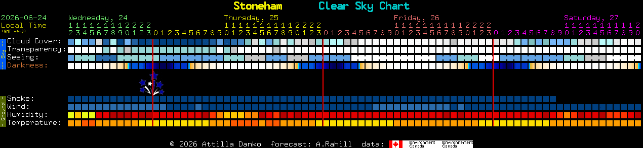Current forecast for Stoneham Clear Sky Chart