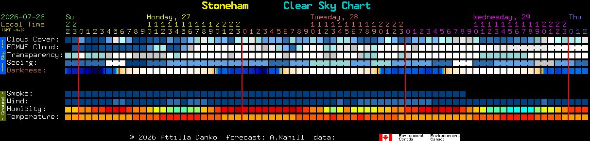Current forecast for Stoneham Clear Sky Chart