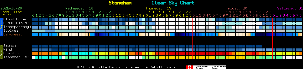 Current forecast for Stoneham Clear Sky Chart