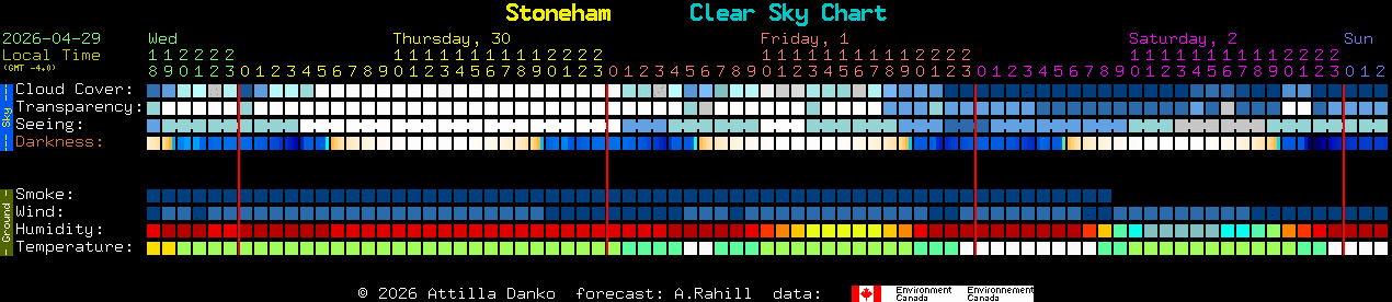 Current forecast for Stoneham Clear Sky Chart