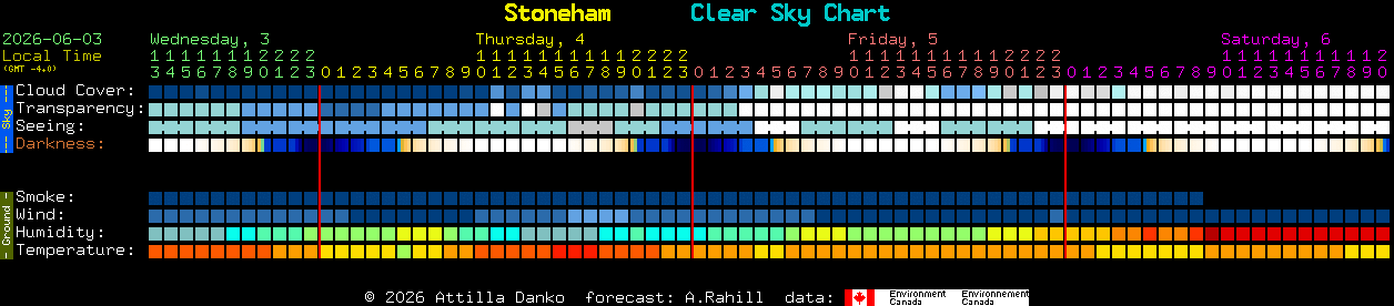 Current forecast for Stoneham Clear Sky Chart