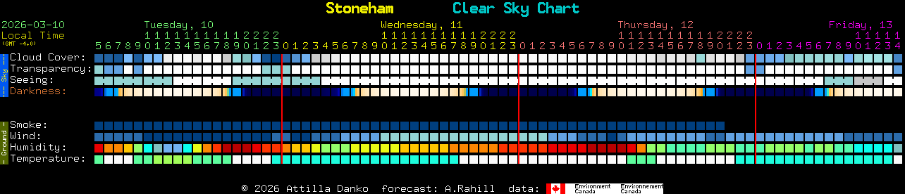 Current forecast for Stoneham Clear Sky Chart