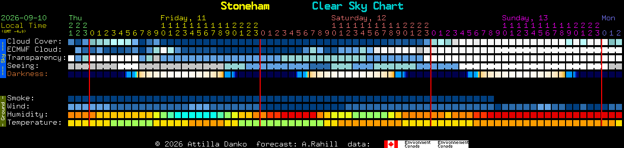 Current forecast for Stoneham Clear Sky Chart
