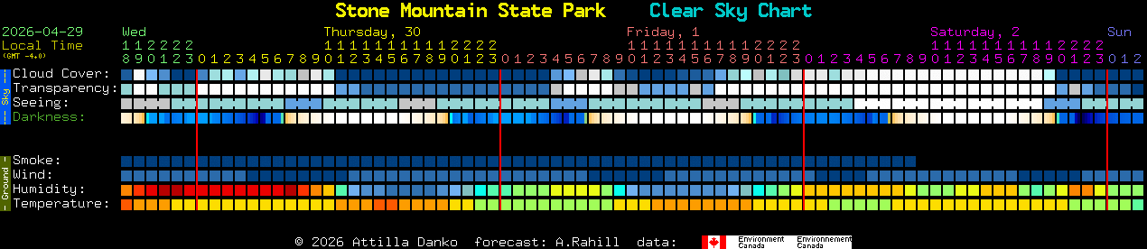 Current forecast for Stone Mountain State Park Clear Sky Chart