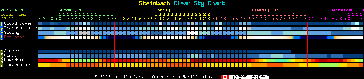 Current forecast for Steinbach Clear Sky Chart