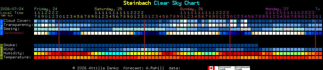 Current forecast for Steinbach Clear Sky Chart