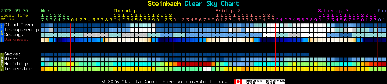 Current forecast for Steinbach Clear Sky Chart