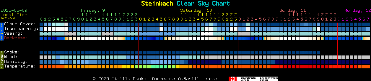 Current forecast for Steinbach Clear Sky Chart