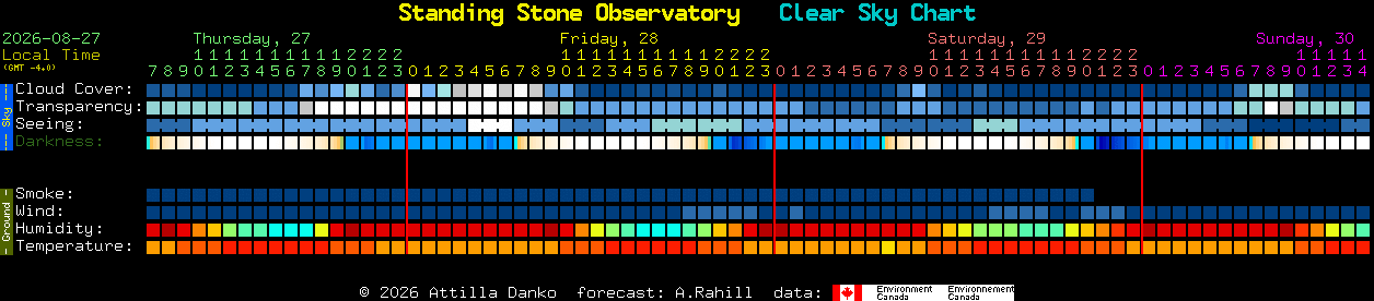 Current forecast for Standing Stone Observatory Clear Sky Chart