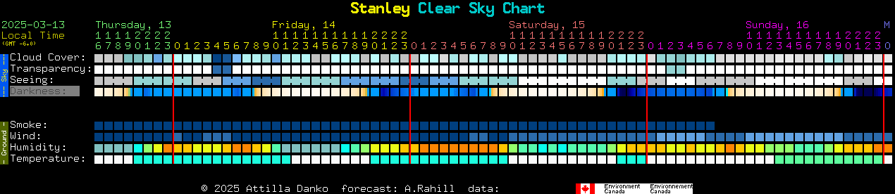 Current forecast for Stanley Clear Sky Chart