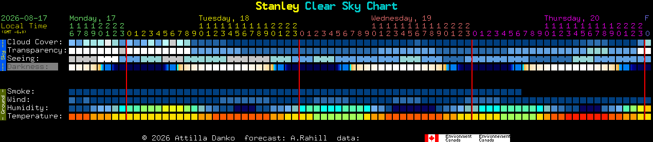 Current forecast for Stanley Clear Sky Chart