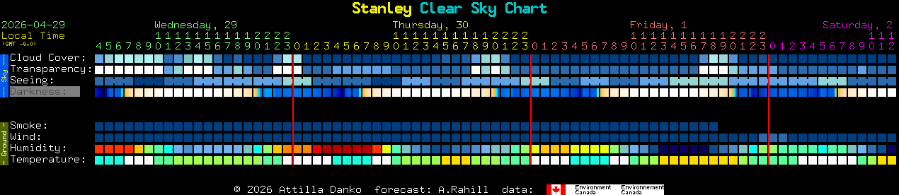 Current forecast for Stanley Clear Sky Chart