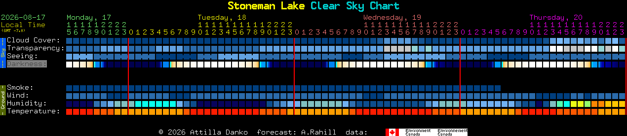 Current forecast for Stoneman Lake Clear Sky Chart