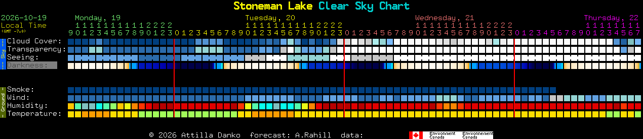 Current forecast for Stoneman Lake Clear Sky Chart