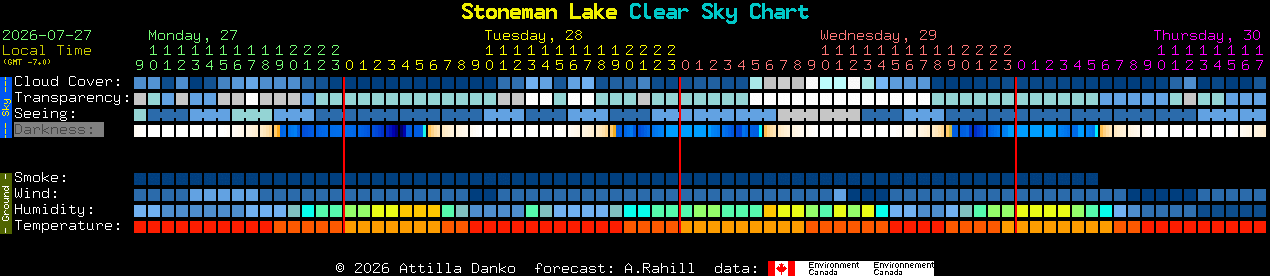 Current forecast for Stoneman Lake Clear Sky Chart